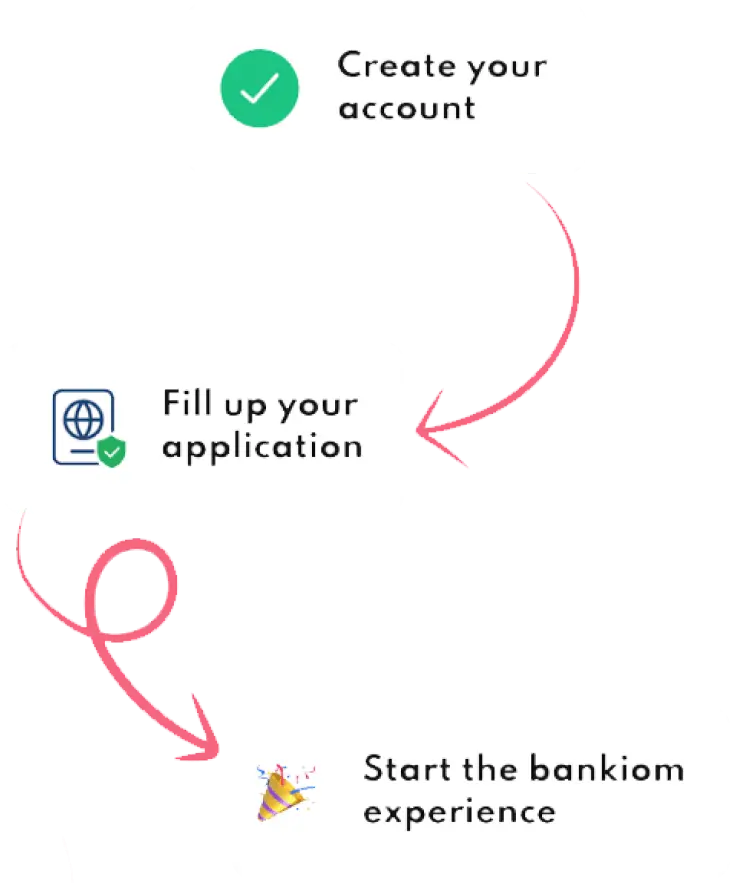 bankiom more